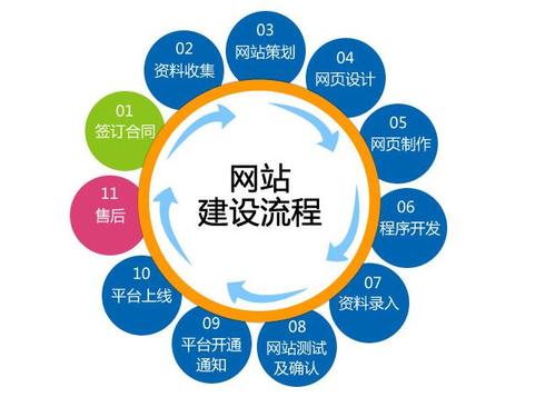 浅谈关键词怎么选法